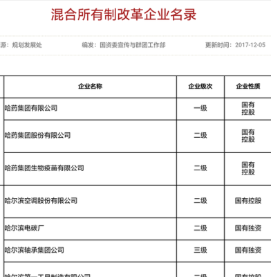 哈空调生产空调吗？（哈空调股权转让给谁了）