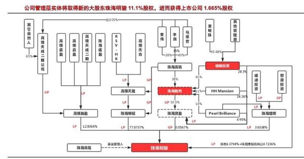 格力集团股权结构？（格力集团股权结构图）