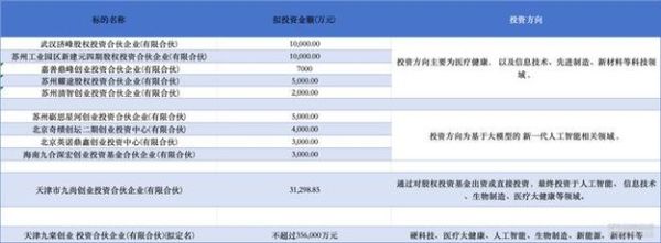 什么是股权金？（金一新能源股权基金）