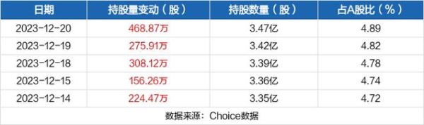中联重科有班车吗？（中联重科股权登记日）