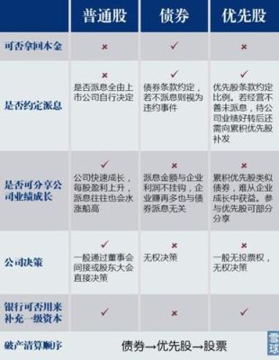 优先购股权是优先股吗？（优先股有优先认股权吗）