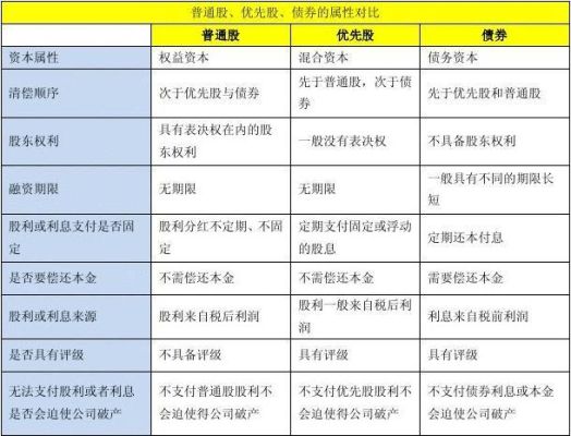 优先购股权是优先股吗？（优先股有优先认股权吗）