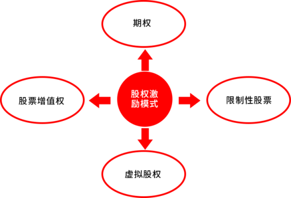 在股市中 “股权激励”是什么意思？（股市股权）