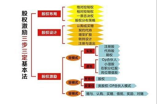 在股市中 “股权激励”是什么意思？（股市股权）