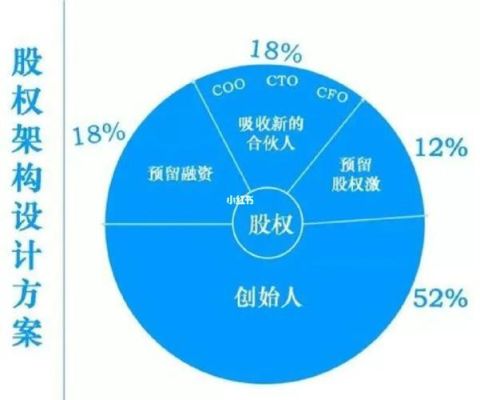 公司股东股权属公司还是个人所有？（股东全部股权）