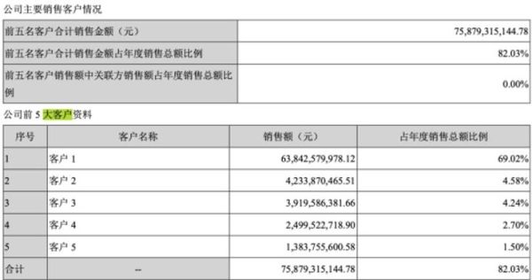 奇瑞市值？（奇瑞出售股权）