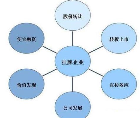 什么是合伙股权投资？（股权的投资）