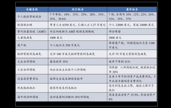 股权溢价转让最佳方法？（溢价股权变更）