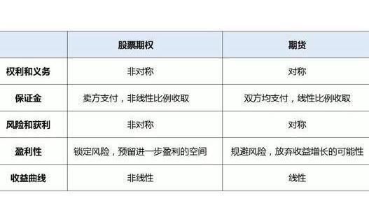 什么是期权股权？（什么是期权股权）