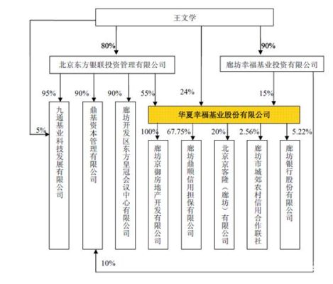 公司带股份和不带股份的区别？（有公司的股权）