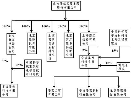 公司带股份和不带股份的区别？（有公司的股权）