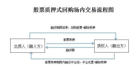 大股东质押股票被平仓后果会怎样？（股权质押闪崩）