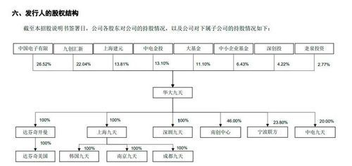 京东方的合作公司？（股权合作企业）