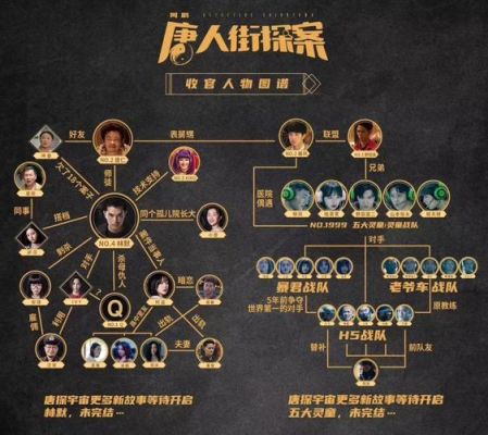 唐人公司有哪些艺人？（唐人股权结构）