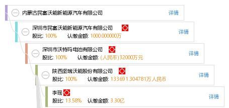 天眼查股权融资是什么意思？（新能源汽车股权融资）