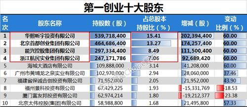 大股东和股东的区别？（大股东控股权）