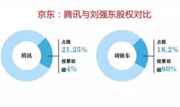 大股东和股东的区别？（大股东控股权）