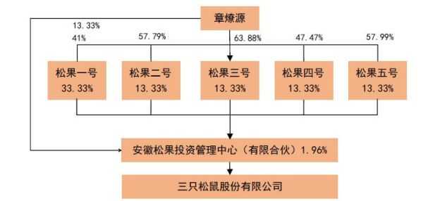 一个公司共有多少股份？（股权企业）