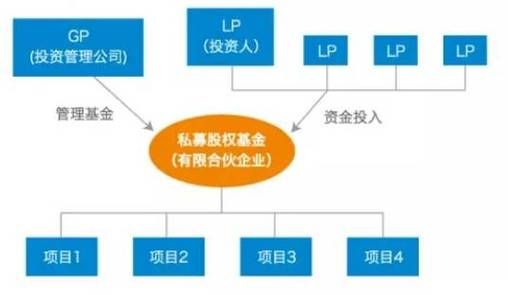 基金持股是什么意思？（基金 股权）