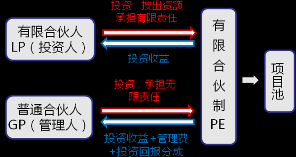基金持股是什么意思？（基金 股权）