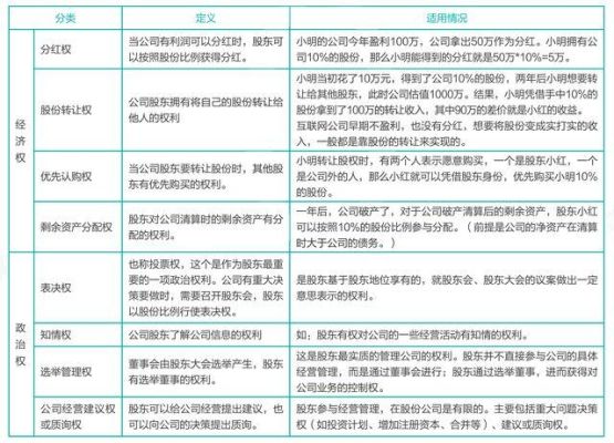 什么是家庭成员股权？（股权股东）