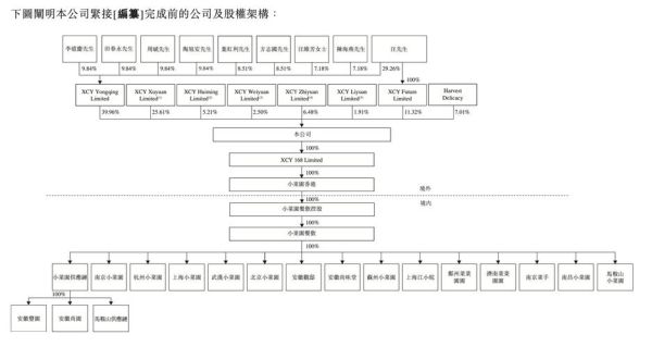 港股股权是什么意思？（港股股权）