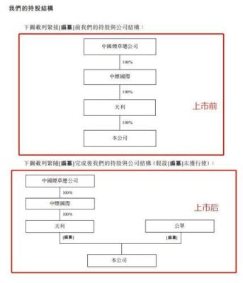 港股股权是什么意思？（港股股权）