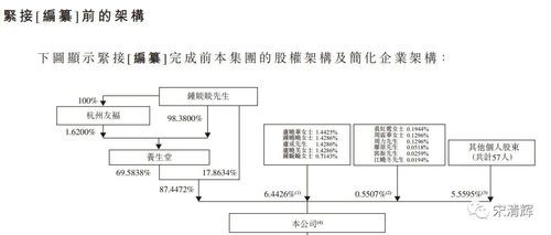 港股股权是什么意思？（港股股权）