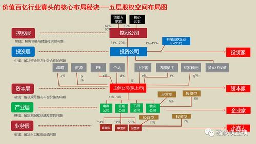 什么是区域股权市场？（区域股权）