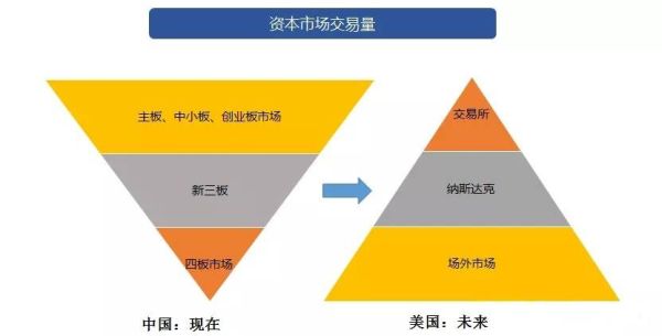 什么是区域股权市场？（区域股权）