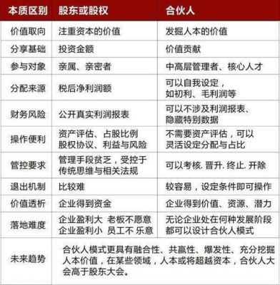 一般只出资金不参与经营怎么分红？（股权参与）