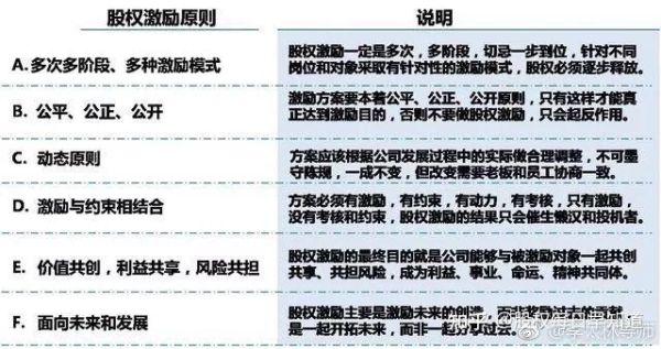 一般只出资金不参与经营怎么分红？（股权参与）