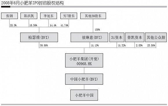 微信股份结构？（股权微信）