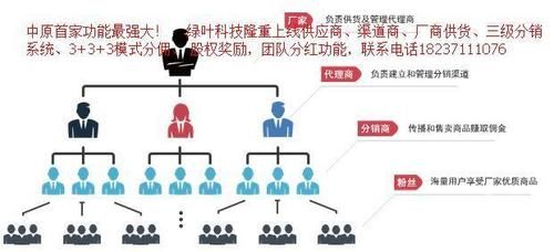 微信股份结构？（股权微信）