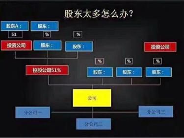 微信股份结构？（股权微信）