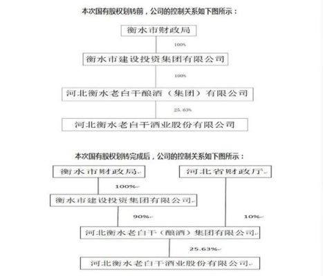 股权无偿划转说明什么？（标的股权）