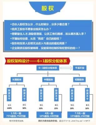 股权池如何设立？（股权制定）