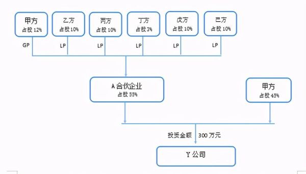 股权池如何设立？（股权制定）