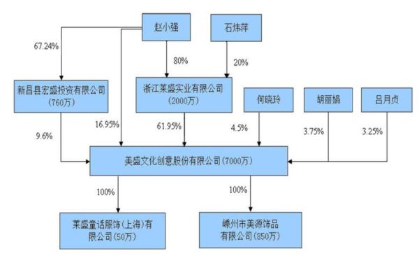 上汽大众 股权结构？（上汽股权）