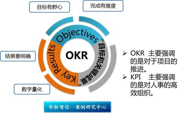 谷歌，内部考核制度OKR是怎样的？（谷歌股权）