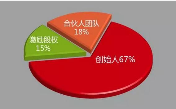 公司持股比例有什么讲究？（司股权）