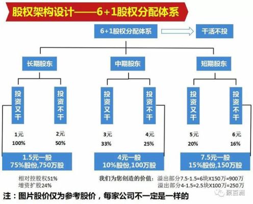 公司持股比例有什么讲究？（司股权）