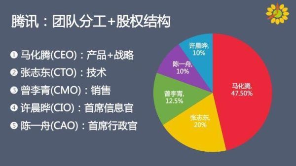 股份和持股分别是什么意思？（公司 股份 股权）