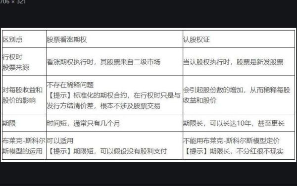 权证是什么，与股票有什么不同？（股权证与权证）