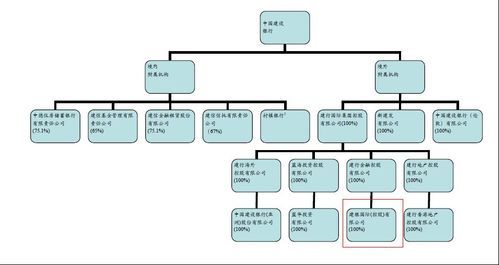 怎样成为银行股东？（银行 股权投资）