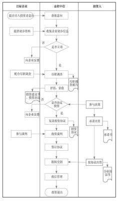 怎样成为银行股东？（银行 股权投资）