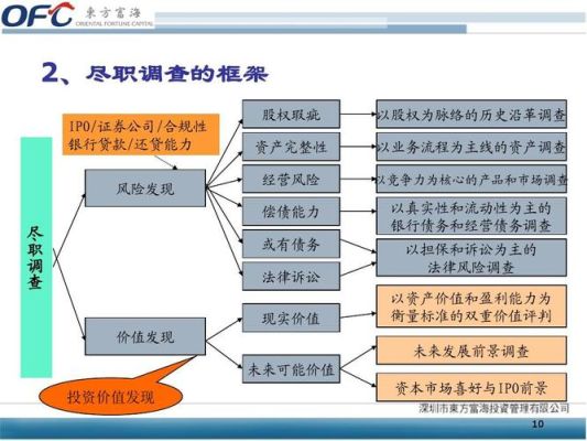 怎样成为银行股东？（银行 股权投资）