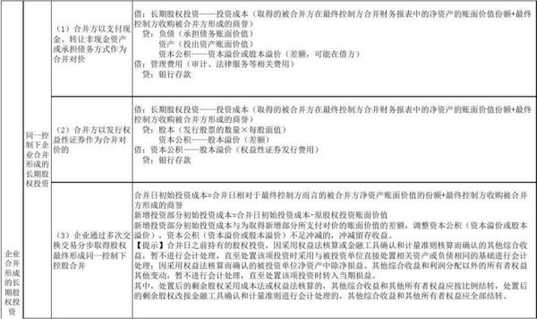 会计中关于长期股权投资的初始计量？具体例子如下？（会计长期股权投资）