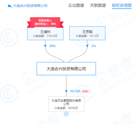 万达地产为什么要进行股权出质？（万达 股权）