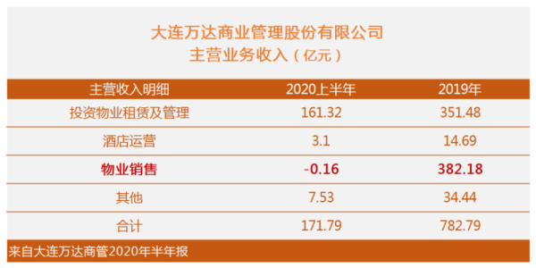 万达地产为什么要进行股权出质？（万达 股权）